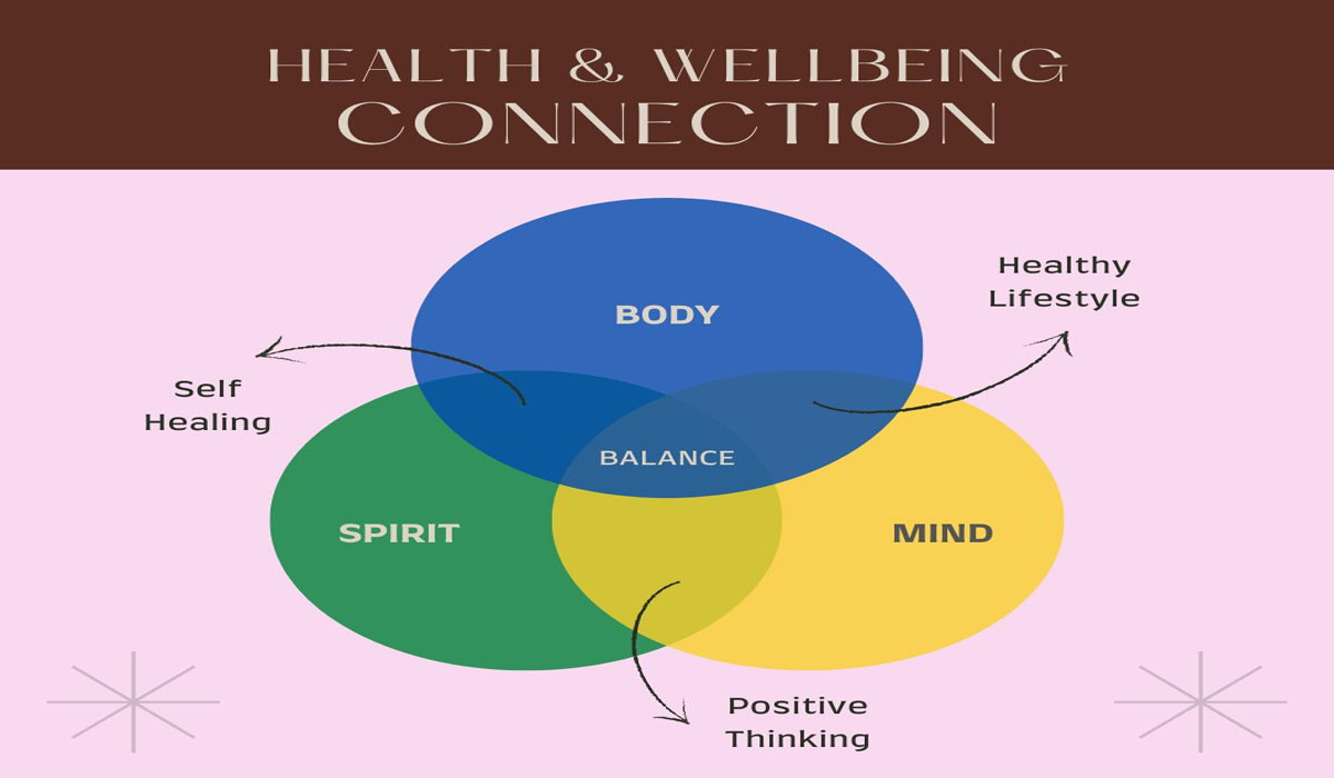 Mental and Emotional Health: The Power of Mind-Body Connection