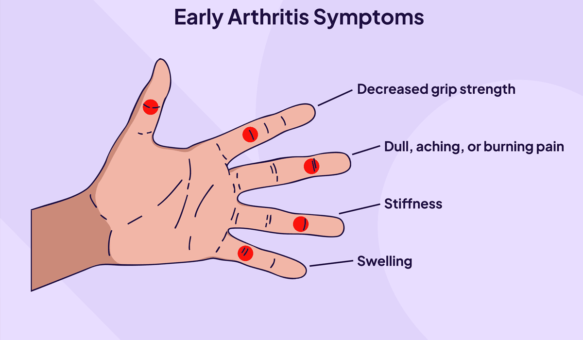Finger Health for Seniors