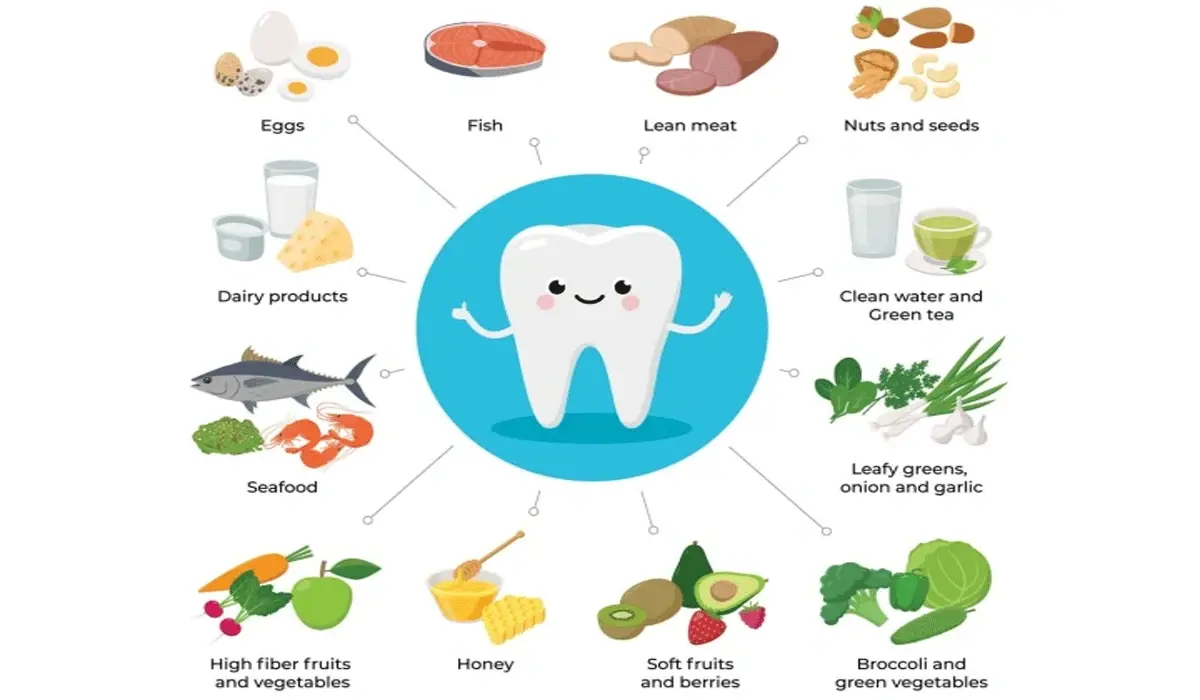 The Role of Nutrition in Children's Dental Health