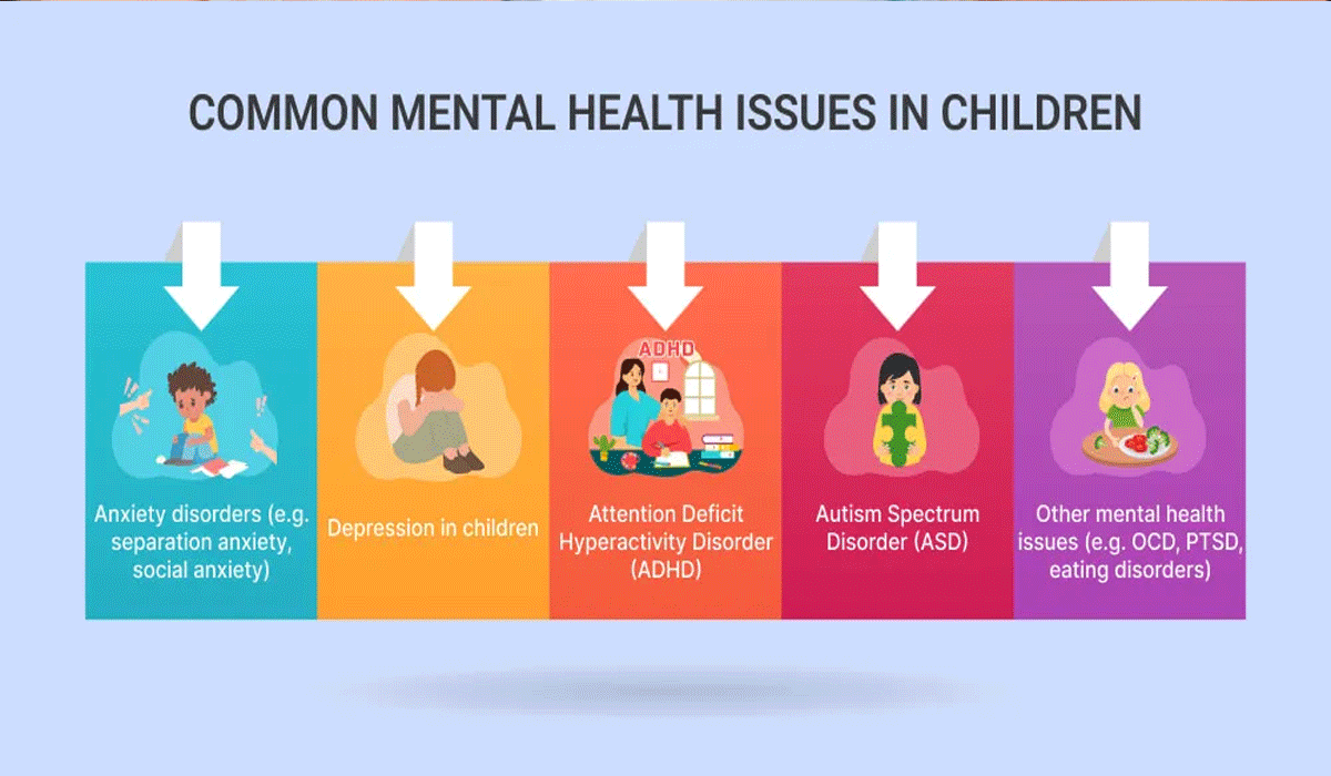 Mental Health Risks in Modern Children
